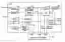 Fig. 01 - Broadcast receiver and method of interface thereof