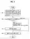 Fig. 04 - Broadcast receiver and method of interface thereof