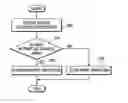 Fig. 01 - Security printing control method and apparatus, and printing system thereof