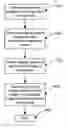 Fig. 01 - Automated image sizing and placement