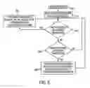 Fig. 07 - Connectivity enhancement