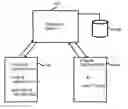 Fig. 01 - Redirecting and mirroring of telephonic communications