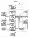 Fig. 07 - Image forming apparatus with a document identical size mode and outputting a document image having a size conforming to the document