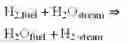 Fig. 07 - Hydrogen separation process using mixed oxide ion/electronic/hydrogen atom conducting membranes