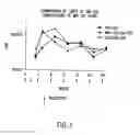 Fig. 02 - Adjuvant combination formulations