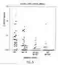 Fig. 06 - Adjuvant combination formulations