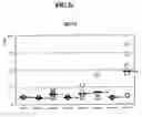 Fig. 06 - Vaccine composition comprising il-12 adjuvant encapsulated in controlled-release microsphere