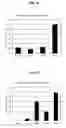 Fig. 07 - Vaccine composition comprising il-12 adjuvant encapsulated in controlled-release microsphere