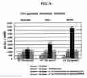 Fig. 12 - Vaccine composition comprising il-12 adjuvant encapsulated in controlled-release microsphere