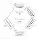 Fig. 01 - Fluid Deposition Cluster Tool