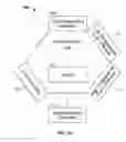 Fig. 02 - Fluid Deposition Cluster Tool