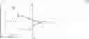 Fig. 65 - Low voltage organic electroluminescent element