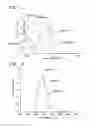Fig. 03 - Dimethylenecyclohexane compound, method of preparing the same and organic light emitting device comprising the same