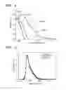 Fig. 04 - Dimethylenecyclohexane compound, method of preparing the same and organic light emitting device comprising the same
