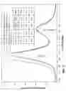 Fig. 06 - Recording medium comprising laminated underlayer structures