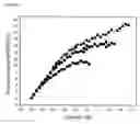 Fig. 06 - Direct methanol fuel cell having reduced crossover of methanol and comprising a layer of material for controlling the diffusion rate of fuel