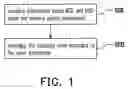 Fig. 02 - Mixing and matching method and integration system for providing backup strategries for optical environments and method for operating the same