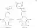 Fig. 04 - Resist protective coating material and patterning process