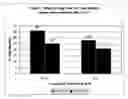 Fig. 02 - Methods and apparatus for reducing protein content in sperm cell extenders