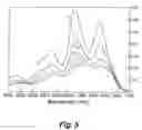 Fig. 06 - Analyte detection using carbon nanotubes