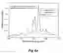 Fig. 07 - Analyte detection using carbon nanotubes