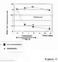 Fig. 06 - Methods for reducing viral load in HIV-1-infected patients