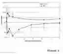 Fig. 07 - Methods for reducing viral load in HIV-1-infected patients