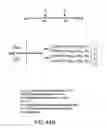 Fig. 197 - Glycopegylation methods and proteins/peptides produced by the methods