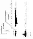 Fig. 02 - Vegetarian protein a preparation and methods thereof