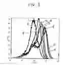 Fig. 02 - Polyomavirus cellular epitopes and uses therefor