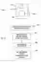 Fig. 02 - Secure communication initiation