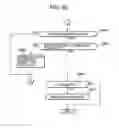 Fig. 49 - Communication collision avoidance system