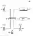 Fig. 01 - Channel quality indicator for time, frequency and spatial channel in terrestrial radio access network