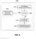 Fig. 10 - Apparatus and method for adaptive channel quality feedback in a multicarrier wireless network