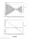 Fig. 59 - Systems and methods of RF power transmission, modulation, and amplification, including waveform distortion compensation embodiments