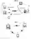 Fig. 02 - Wireless network apparatus storing authentication information in multiple formats and areas and authentication method of the same