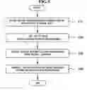 Fig. 05 - Wireless network apparatus storing authentication information in multiple formats and areas and authentication method of the same