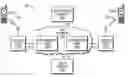 Fig. 01 - Technique for displaying information ancillary to a location of an entity in a communication network