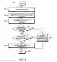 Fig. 09 - Technique for displaying information ancillary to a location of an entity in a communication network