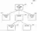 Fig. 01 - Method and system for forwarding calls placed to a telecommunications destination