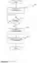 Fig. 02 - Method and system for forwarding calls placed to a telecommunications destination