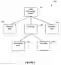 Fig. 04 - Method and system for forwarding calls placed to a telecommunications destination