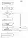 Fig. 03 - System for accessing multimedia files from a mobile terminal