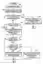 Fig. 05 - Managing features available on a portable communication device based on a travel speed detected by the portable communication device