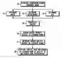 Fig. 01 - Licensed/unlicensed frequency management in a wireless wide-area network