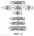 Fig. 03 - Licensed/unlicensed frequency management in a wireless wide-area network
