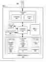 Fig. 01 - Methods, devices and computer program products for operating mobile devices responsive to user input through movement thereof