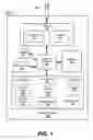 Fig. 02 - Methods, devices and computer program products for operating mobile devices responsive to user input through movement thereof