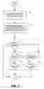 Fig. 04 - Methods, devices and computer program products for operating mobile devices responsive to user input through movement thereof