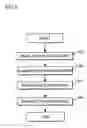 Fig. 10 - Message proxy notifying method and device